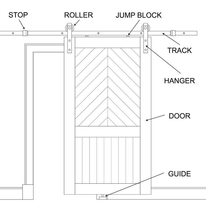 diagram showing barn door hardware mounting components
