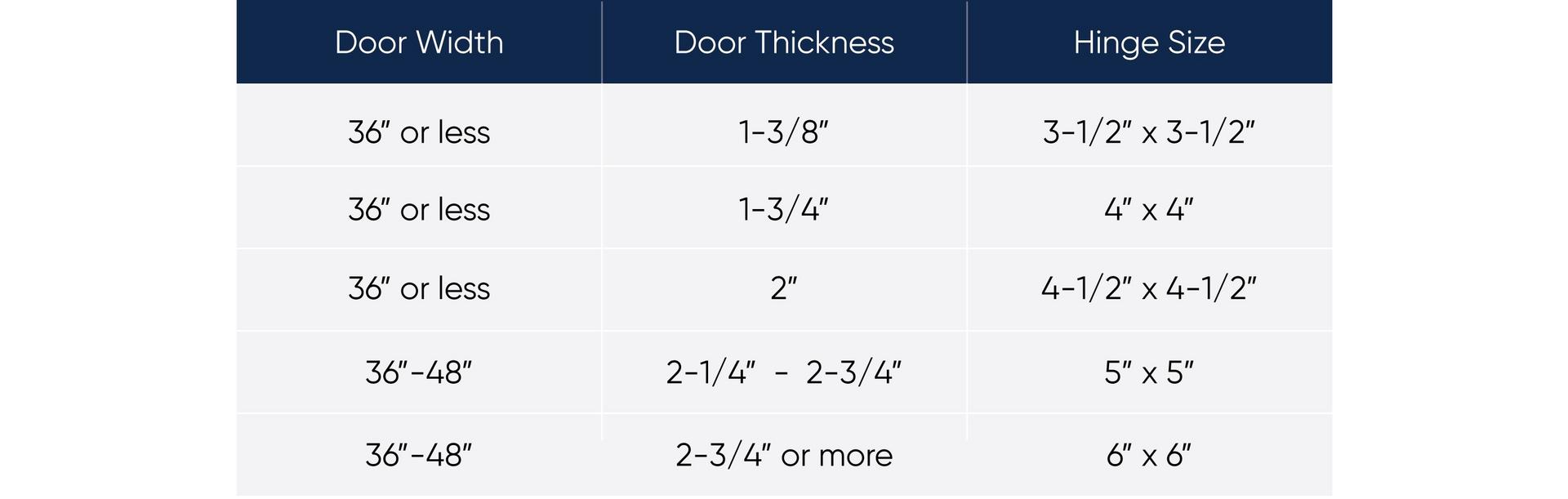 Table detailing what hinge size should be used based on door width and thickness