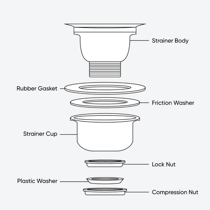 Should I add 100% Silicone to the rubber gasket on a pop up drain