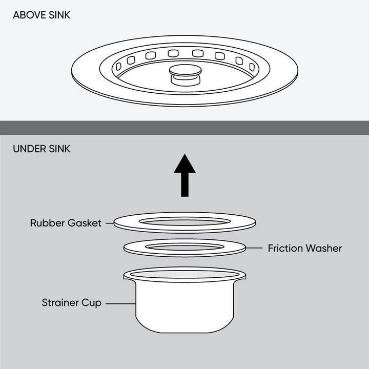 Steps to install kitchen drain - installing rubber gasket, friction washer & strainer cup underneath the sink