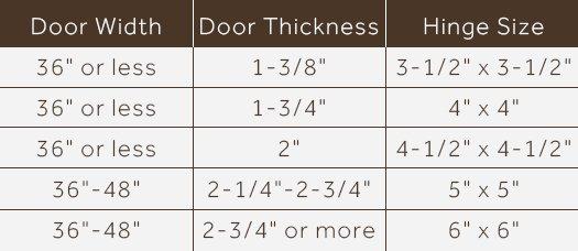 Door Height and Number of Hinges Chart