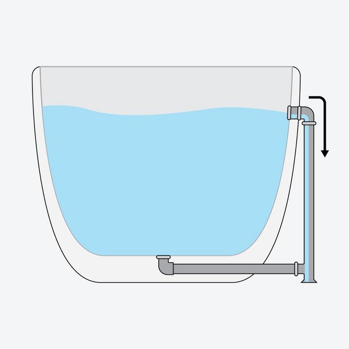 Water draining a tub through the traditonal overflow