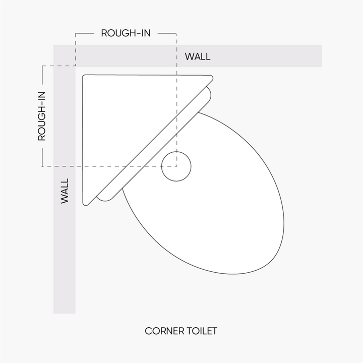 Diagram showing how to measure the rough-in of a corner toilet