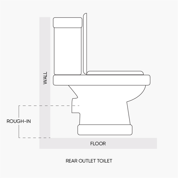 Toilet Buying Guide, How to Choose a Toilet