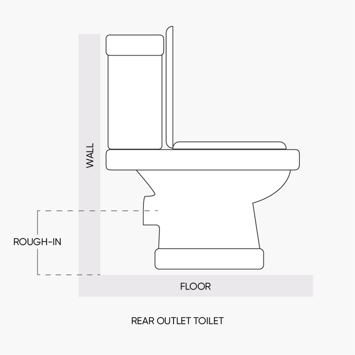 Diagram showing how to measure the rough-in of a rear-outlet toilet