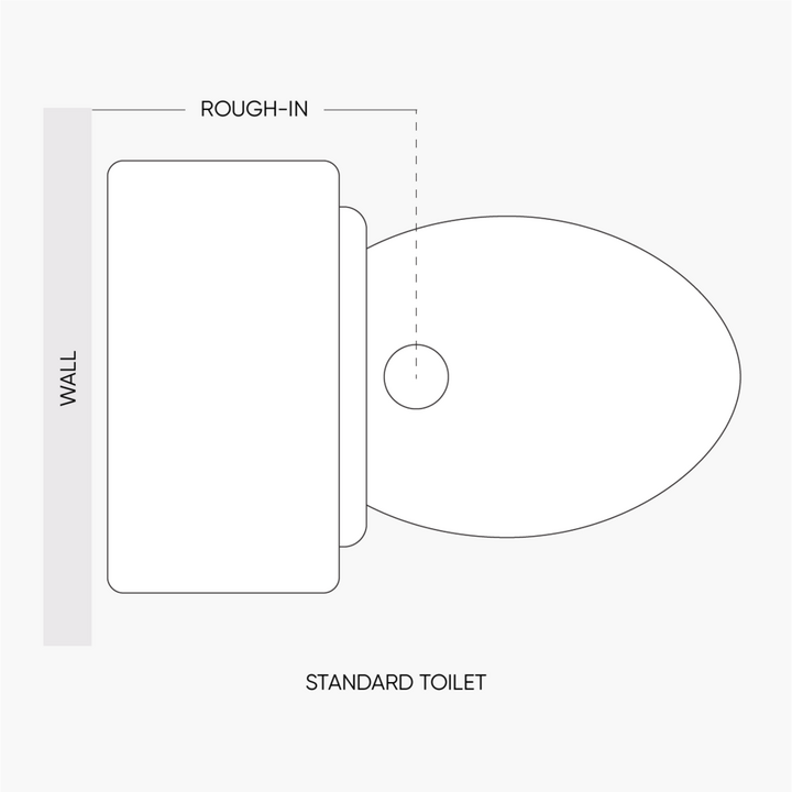 Standard toilet deals size